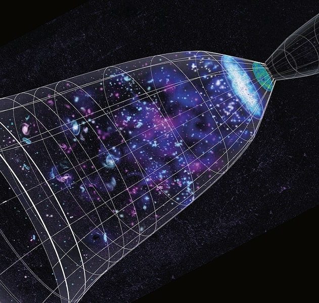 univers cyclique