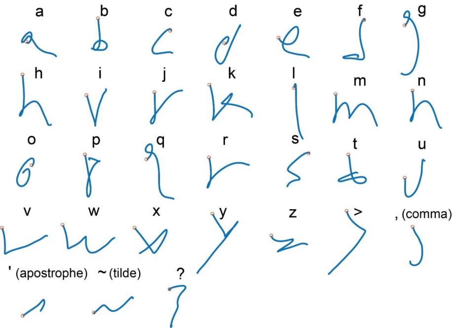 interface neuronale ecriture manuscrite