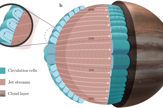 atmosphère jupiter décryptee