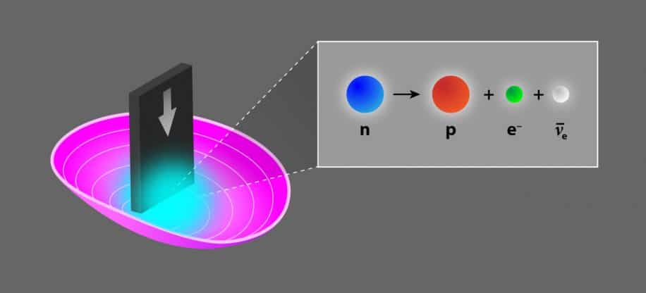 record mesure durée vie neutrons