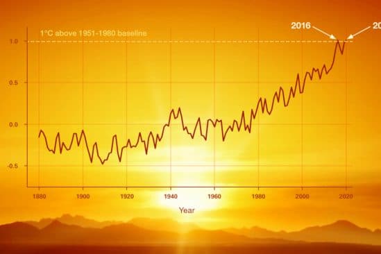 2021 climat réchauffement