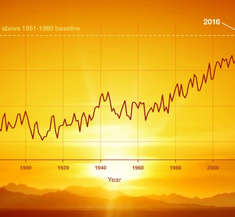 2021 climat réchauffement