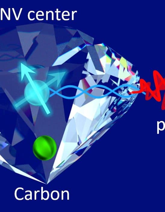 diamants defectueux reseau connecte ordinateurs quantiques