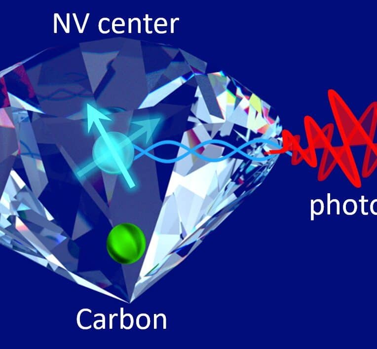 diamants defectueux reseau connecte ordinateurs quantiques