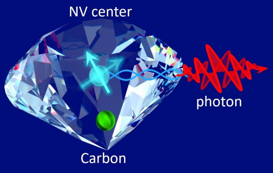 diamants defectueux reseau connecte ordinateurs quantiques