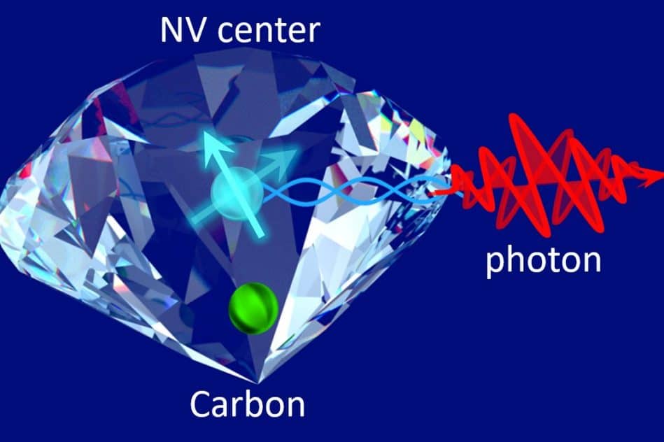 diamants defectueux reseau connecte ordinateurs quantiques