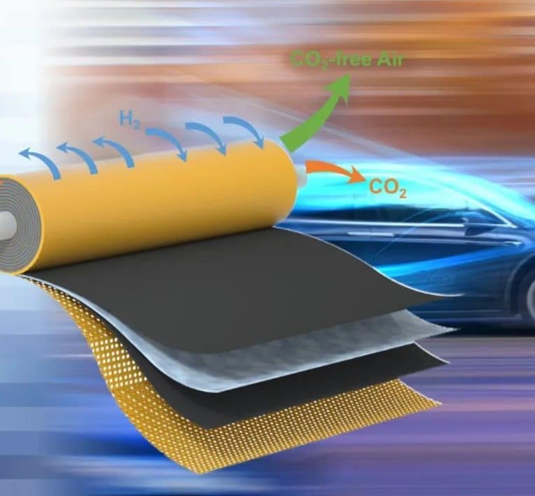 technique élimination co2 air