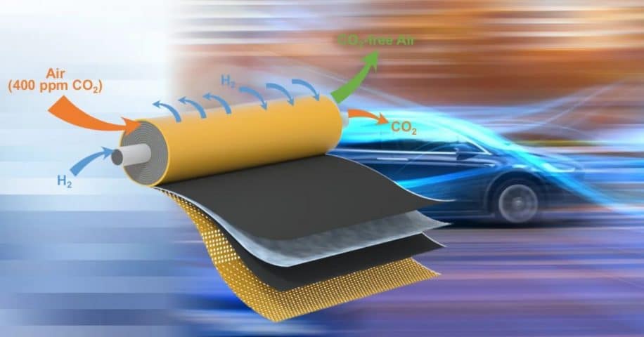 technique élimination co2 air