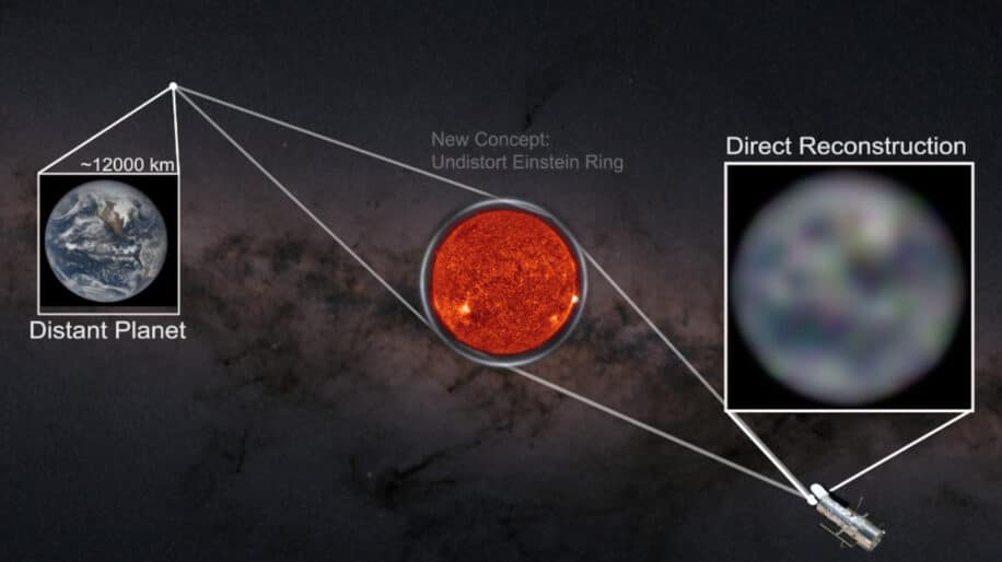concept télescope spatial exoplanètes