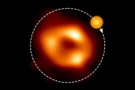 bulle gaz tounant autour trou noir supermassif voie lactee couv