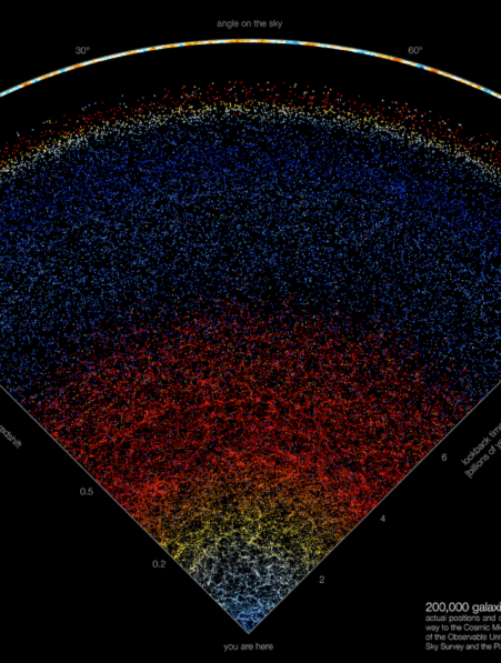 carte univers observable