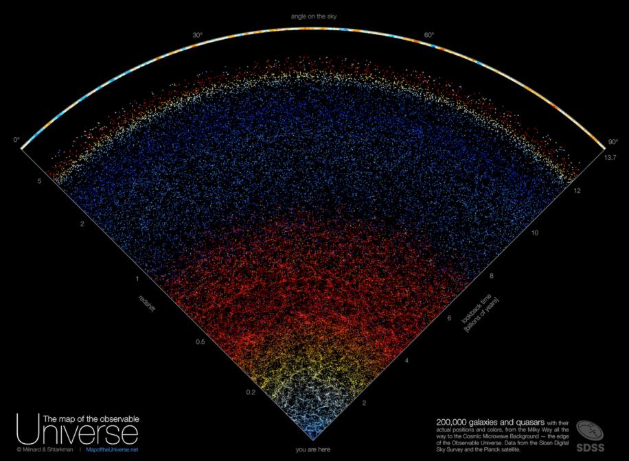 carte univers observable