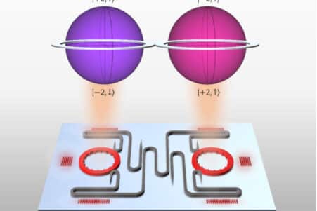 dispositif microlaser qudits communication quantique