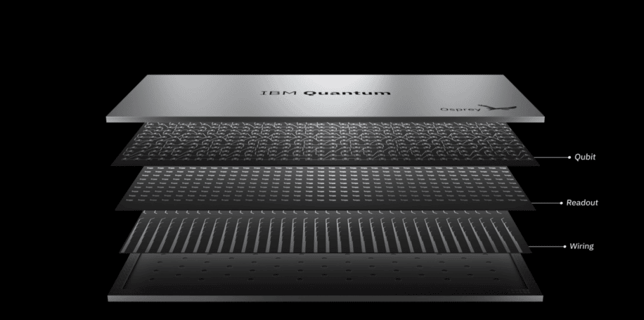 gigantesque ordinateur quantique 433 qubits