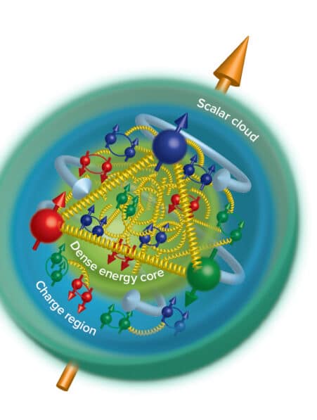 masse cache proton