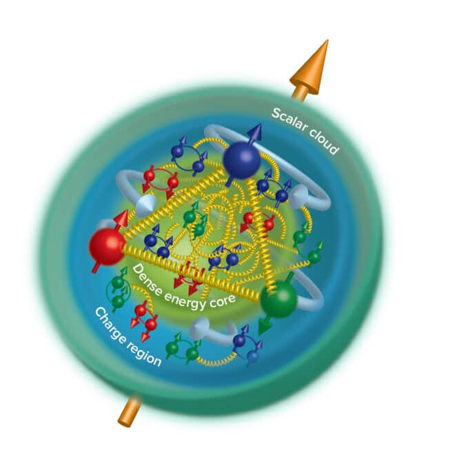 masse cache proton