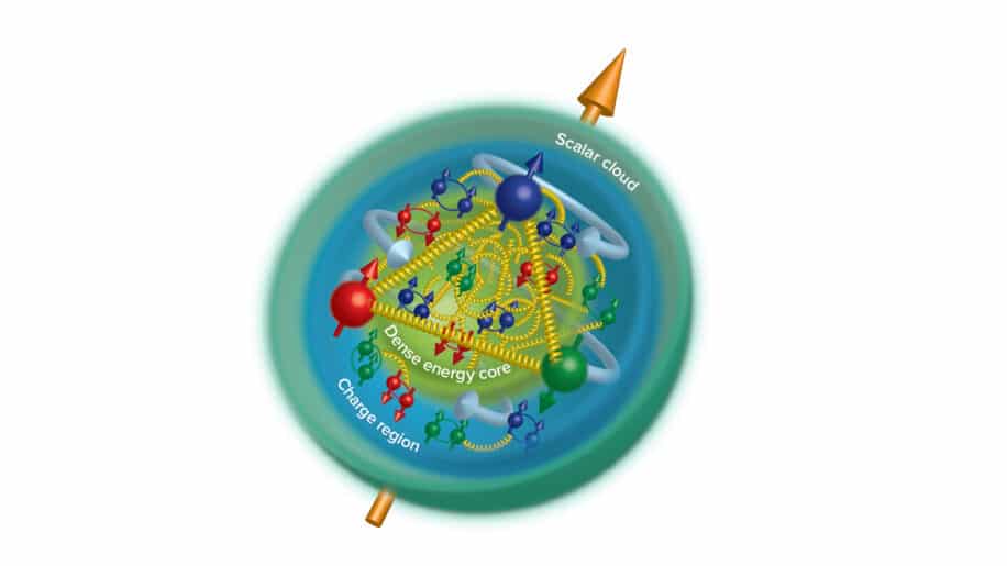 masse cache proton
