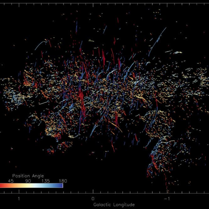 deux populations filaments voie lactée