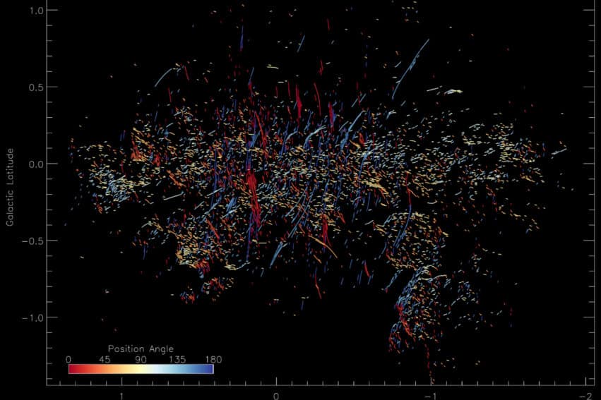 deux populations filaments voie lactée