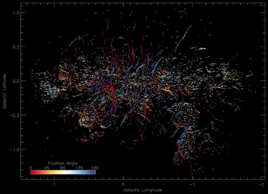 deux populations filaments voie lactée