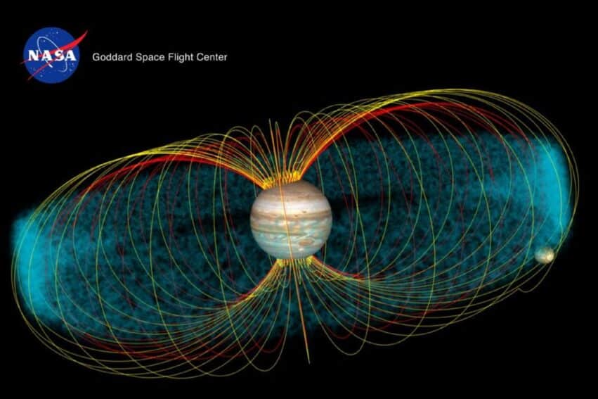 tourbillon onde magnetosphere jupiter