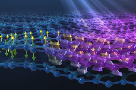Découverte mouvement ultrarapide inhabituel matériaux magnétiques multicouches