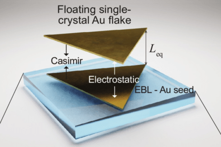 chercheurs servent effet casimir assembler dispositif couv