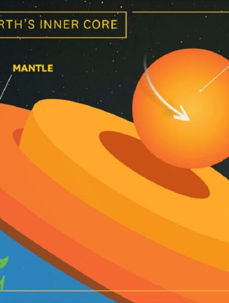 La rotation du noyau interne de la Terre a ralenti une étude le confirme