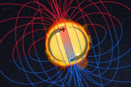 champ magnetique solaire