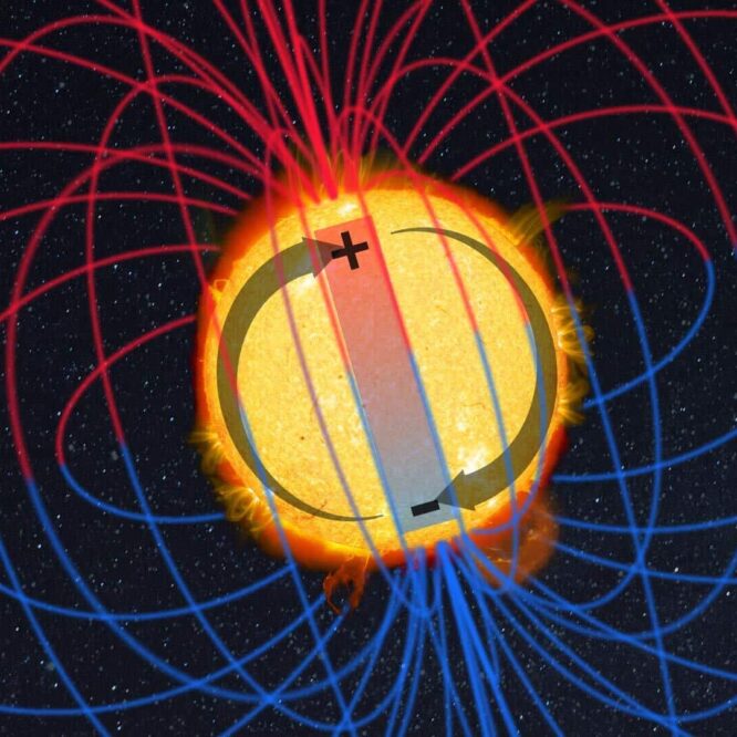 champ magnetique solaire